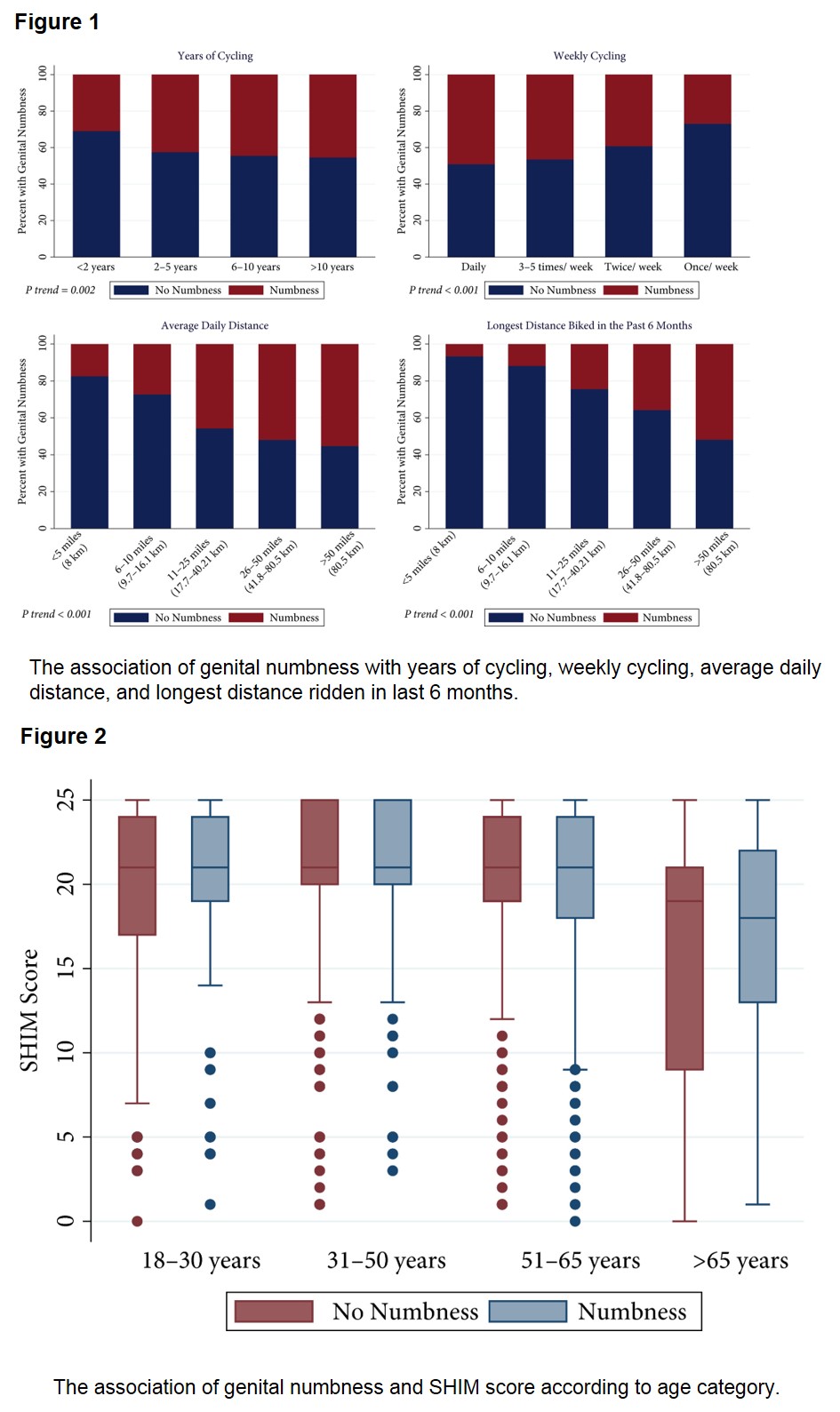 The association of bicycle related genital numbness and Sexual